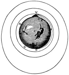 Action of Centripetal Forces